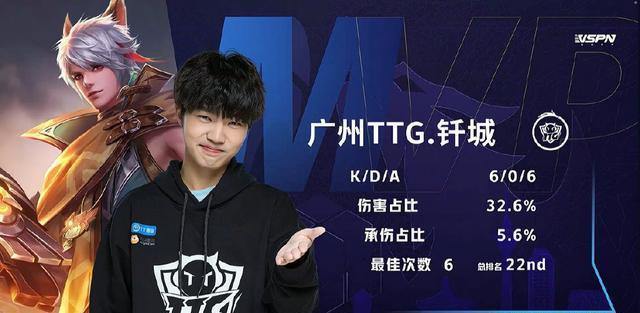 名次持续上